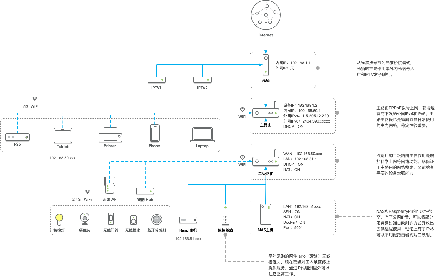 network