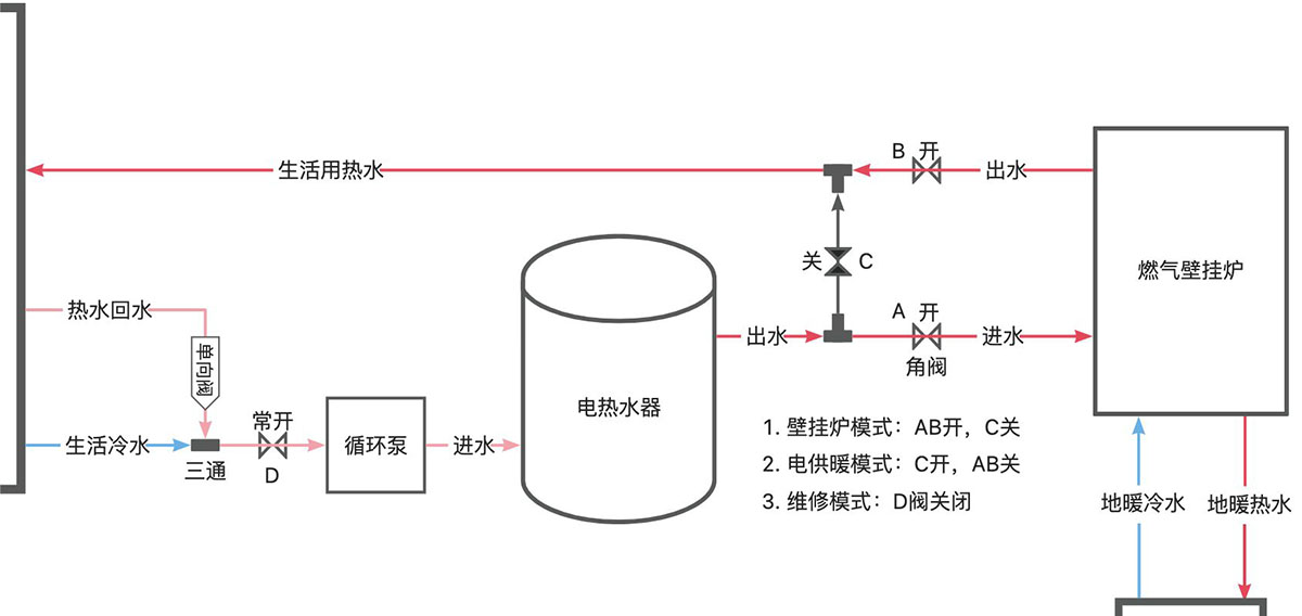 hot water recirculation system